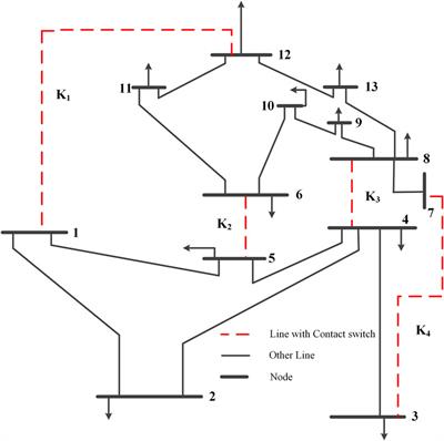 Optimal configuration of acquisition terminals in regional distribution grids considering dynamic observability